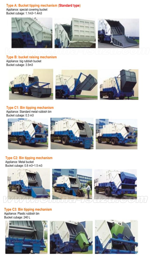 Working Principles of ISUZU Truck Garbage Compactor