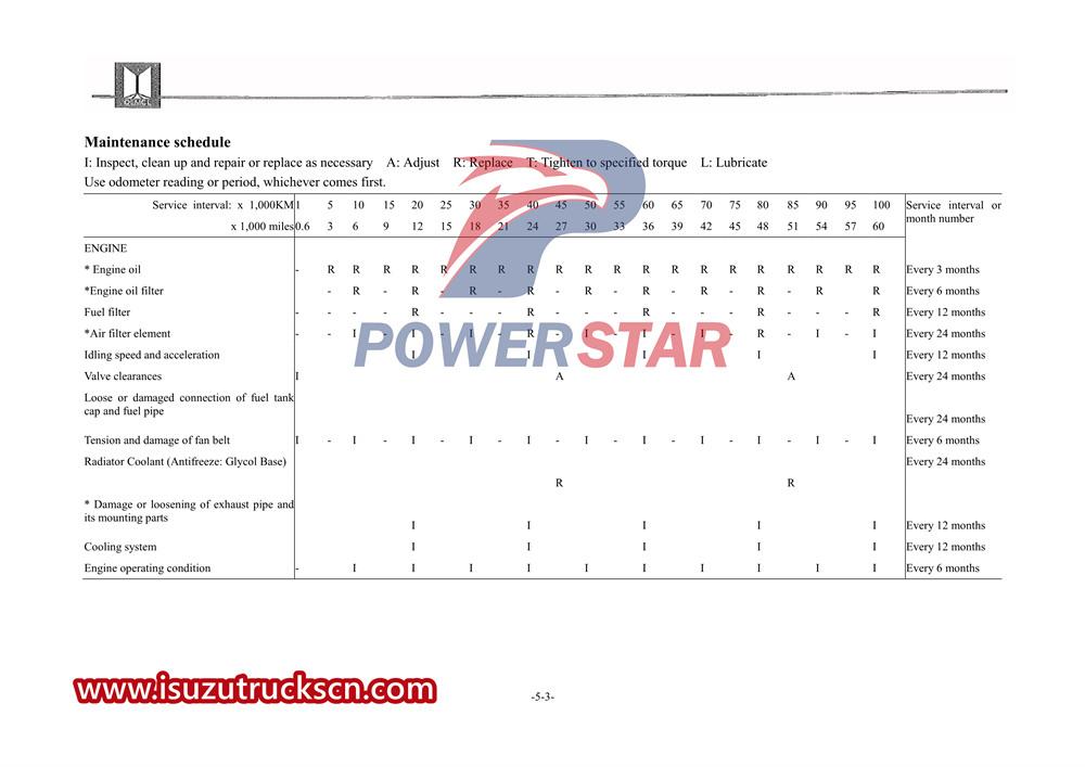 Специальная инструкция для грузовика Isuzu 100P.