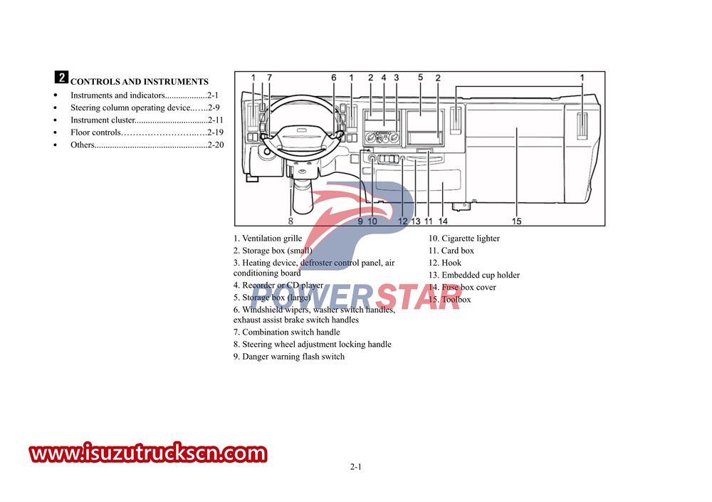 Инструкция по эксплуатации специального грузовика ISUZU 700p