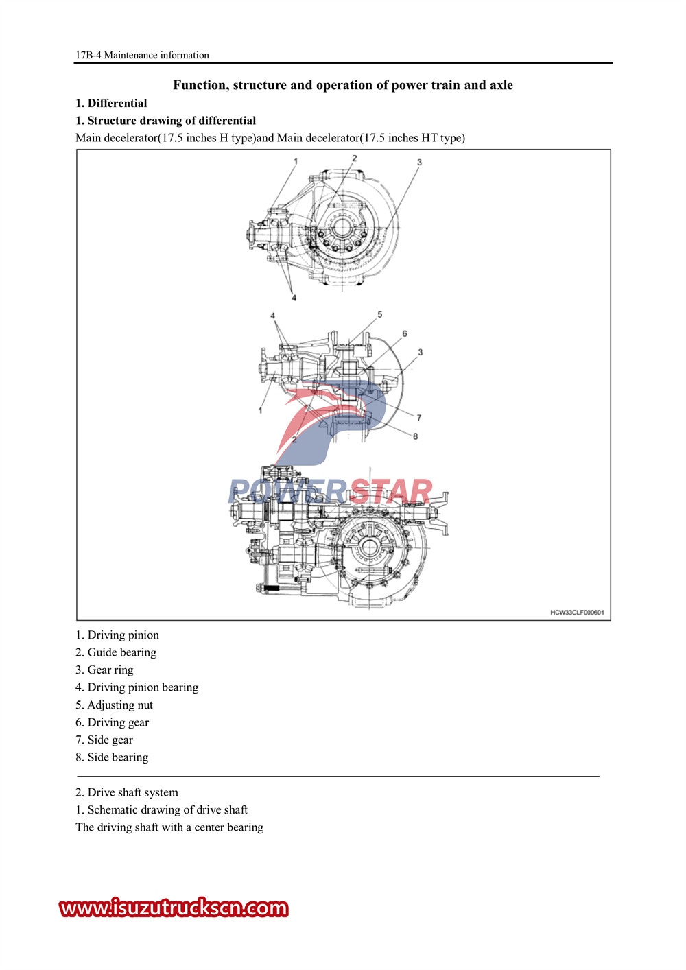 Руководство по ремонту оси Isuzu VC61 серии.