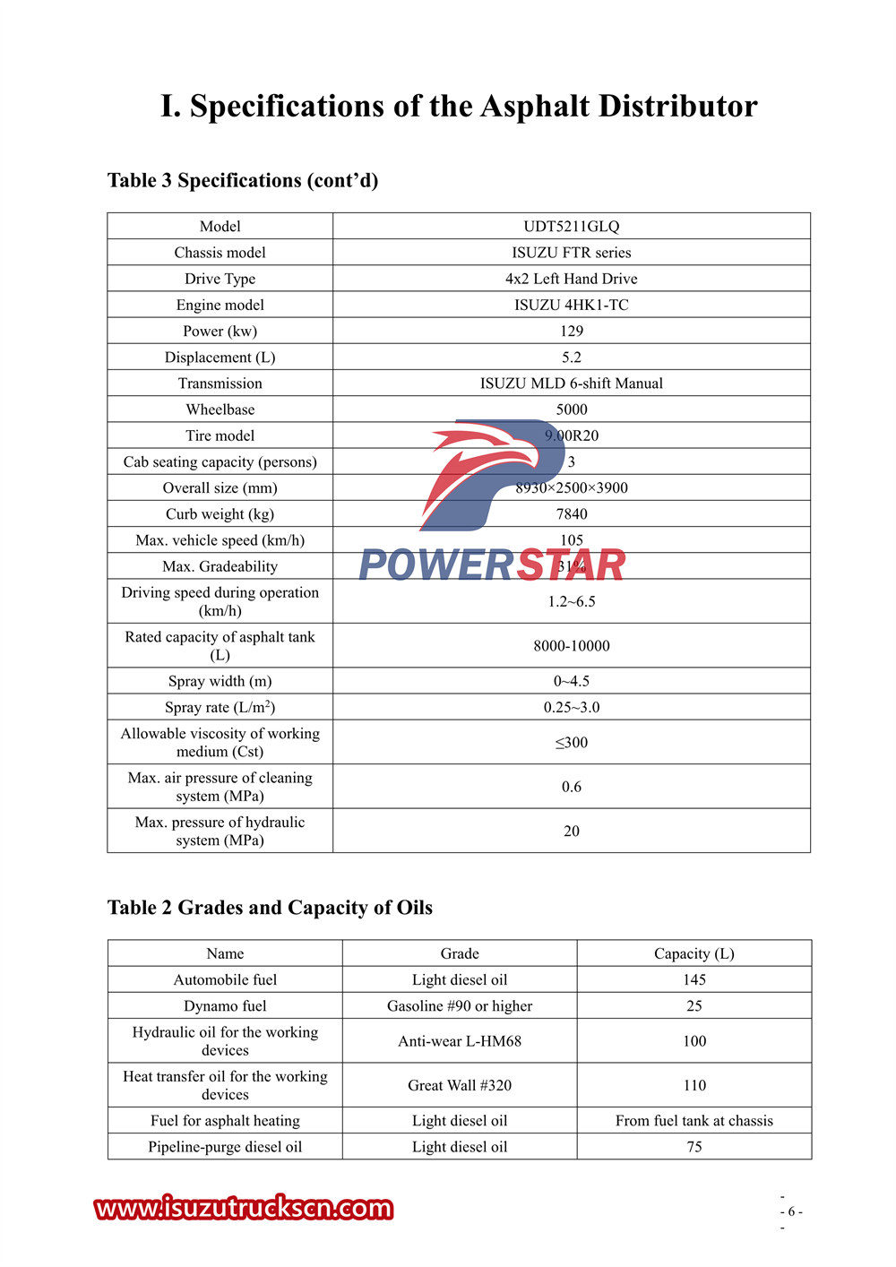 Руководство пользователя интеллектуального асфальтоукладчика Isuzu FTR